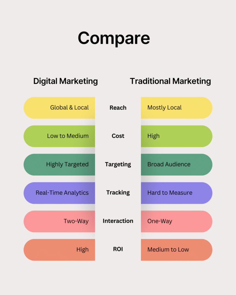 digital marketing ashudubey